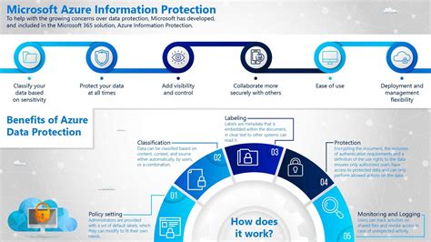Microsoft azure information protection. Things To Know About Microsoft azure information protection. 